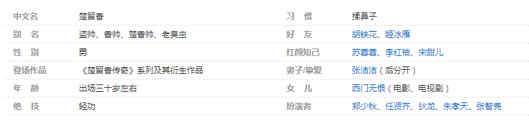 碧楚留香-楚留香传奇：古龙笔下一个神话般的传奇人物