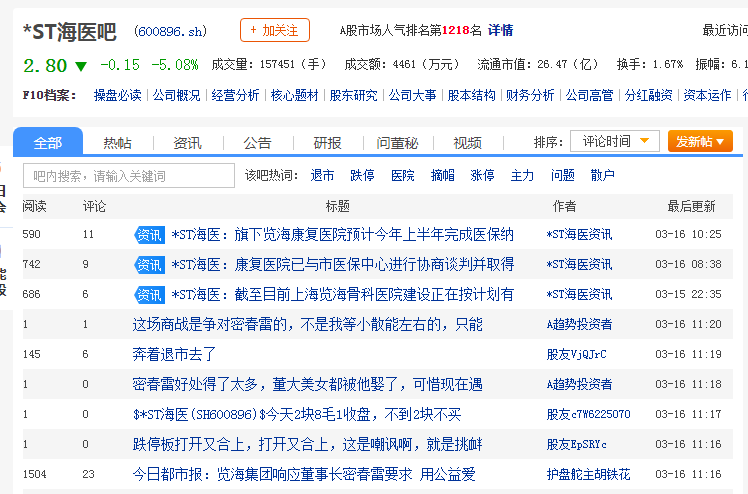 *ST海医是做什么的？*ST海医(600896)股吧_*ST海医怎么样