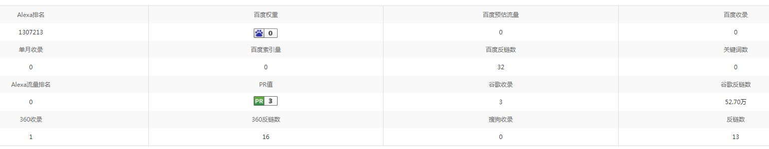陕西省网上家长学校-网站类型www.sxfl.org