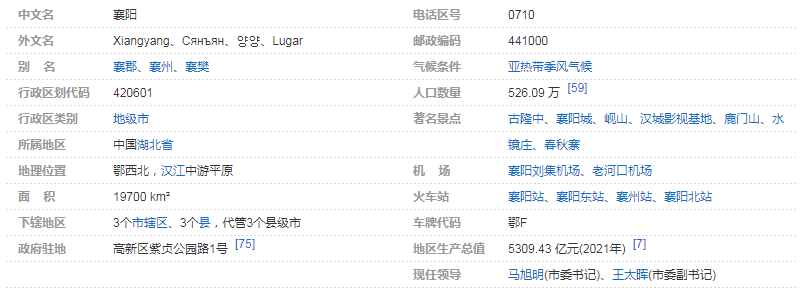 襄樊市邮编是多少？襄樊市跟襄阳市是什么关系？