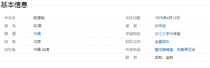 b2哥是谁？b2哥陈彦铭节目后制