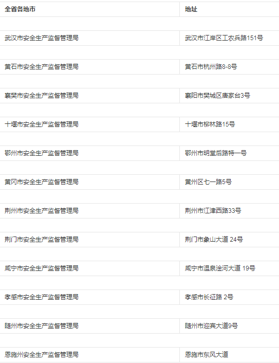 湖北省安全生产监督管理局网站 主要职责及机构设置、机构地址