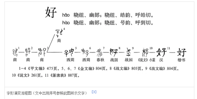 好字的来历及演变过程