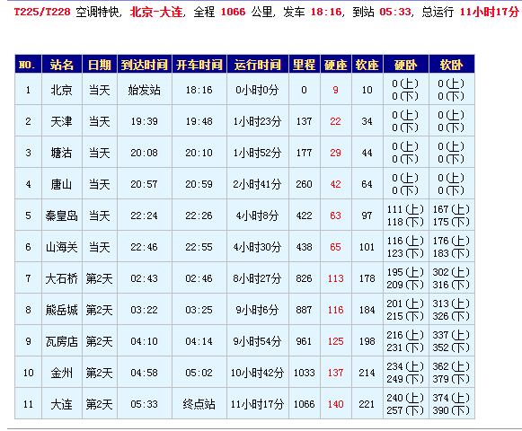 t225次列车时刻表查询 T225/T228次北京-大连