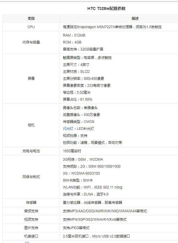 HTC T328w手机怎么样 HTC T328w功能特点介绍