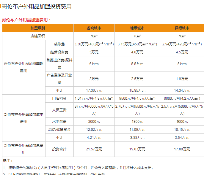 哥伦布户外运动鞋 哥伦布户外运动品牌加盟费用详解