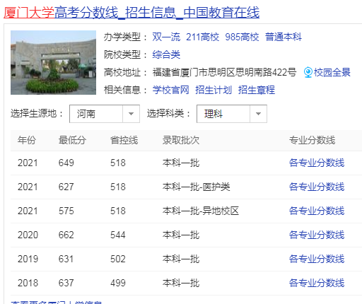 大厦门的厦门大学是985还是211？历年分数线是多少？