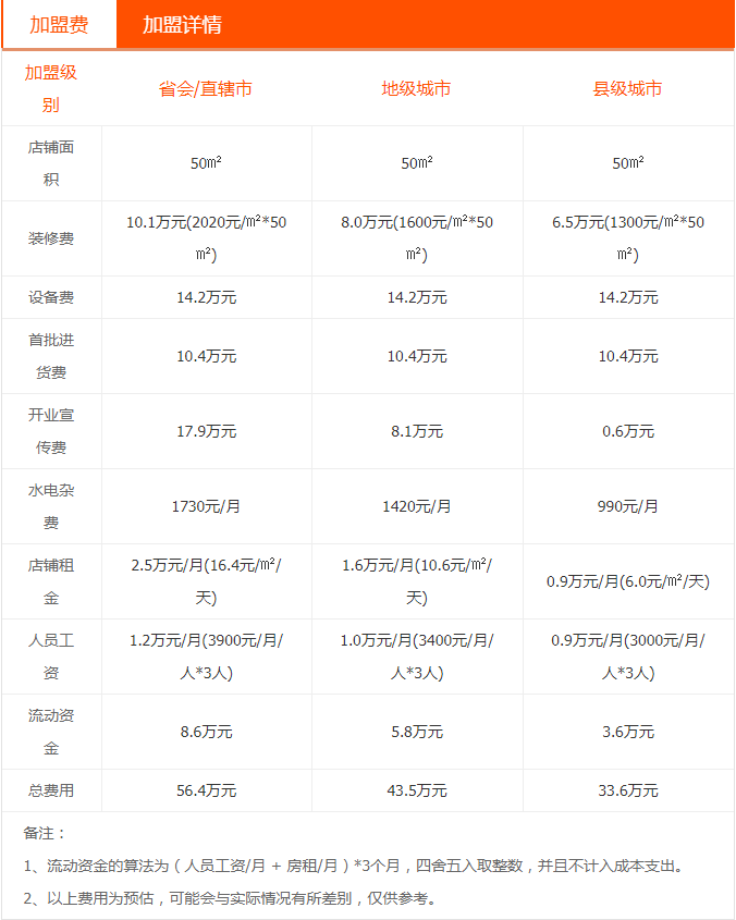 蛋挞小栈怎么样加盟？蛋挞小栈的加盟方式及加盟费用详解