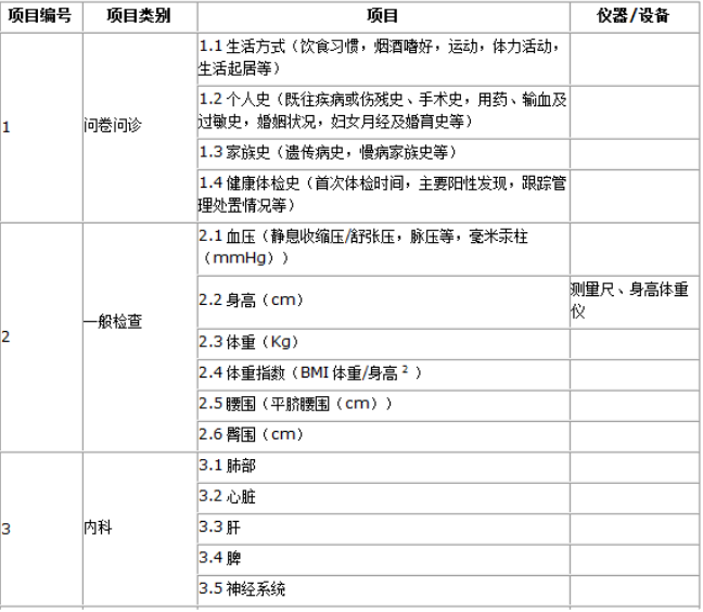 《健康体检管理暂行规定》（卫医政发〔2009〕77号）