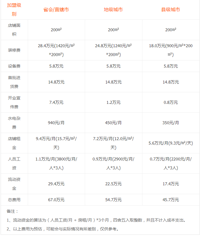 黔乡牧人怎么样？黔乡牧人的加盟流程及加盟费用