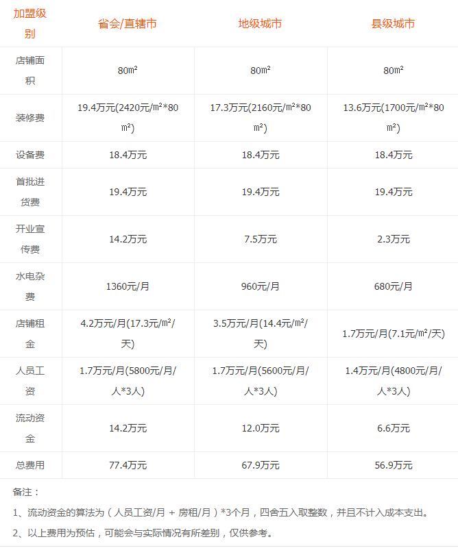 达能碧悠酸奶是哪个公司？达能碧悠奶奶加盟方式及加盟费用