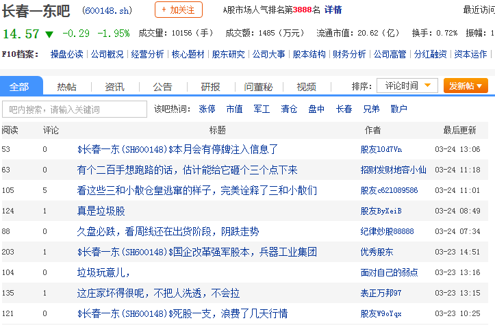长春一东600148股吧_长春一东怎么样_分析讨论社区