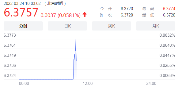 769美元是多少人民币？美元换算人民币怎么进行货币兑换？