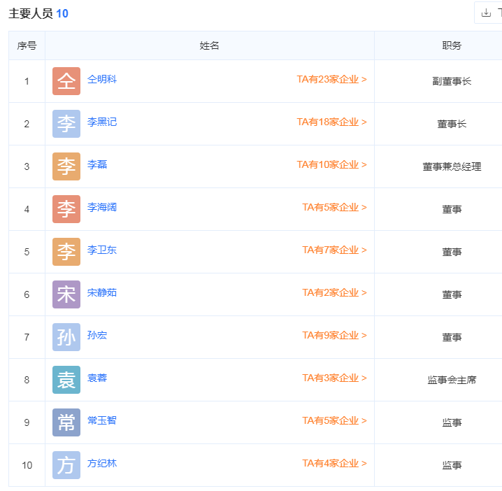 陕西东岭工贸集团股份有限公司简介及主要人员结构