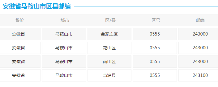 马鞍山市邮编是多少？安徽马鞍山市区县邮编 