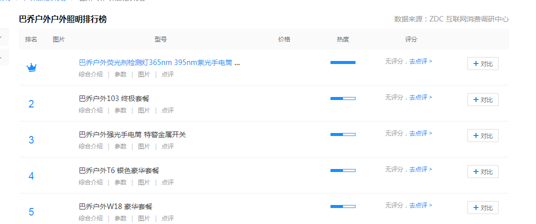 巴乔户外户外照明哪款好用？巴乔户外户外照明关注排行榜