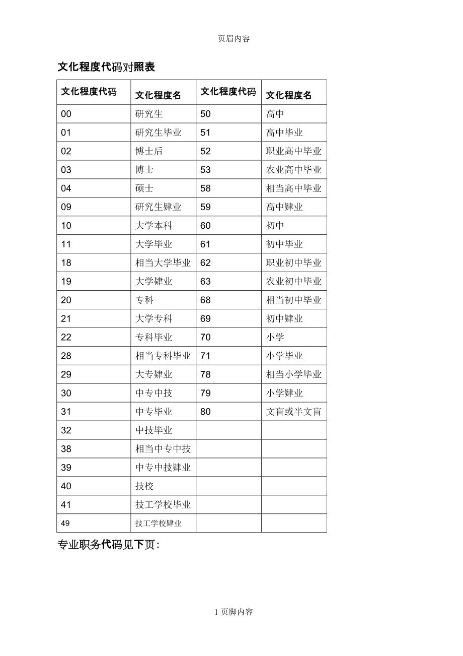 文化程度代码对照表还在用吗？学历代码介绍