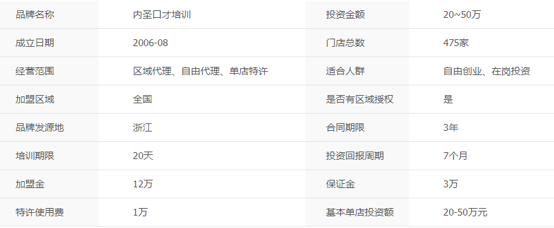 内圣口才培训学校怎么样？内圣口才培训加盟流程及加盟费