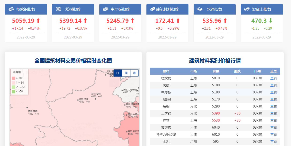 195线材是什么材质？195线材多少钱一吨？