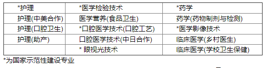 上海医药高等专科学校怎么样？专业设置及就业前景