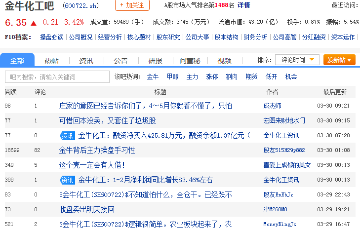 金牛化工600722股吧_金牛化工怎么样_分析讨论社区