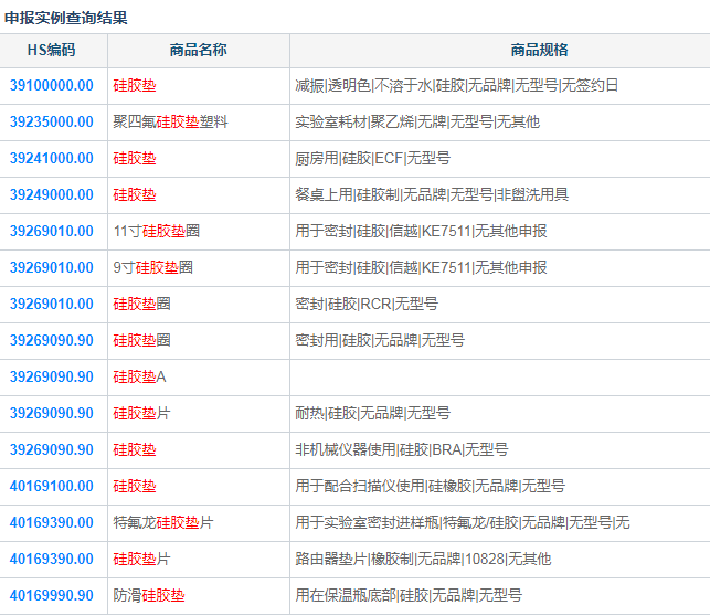 硅胶垫是什么？3m硅胶垫片海关编码查询