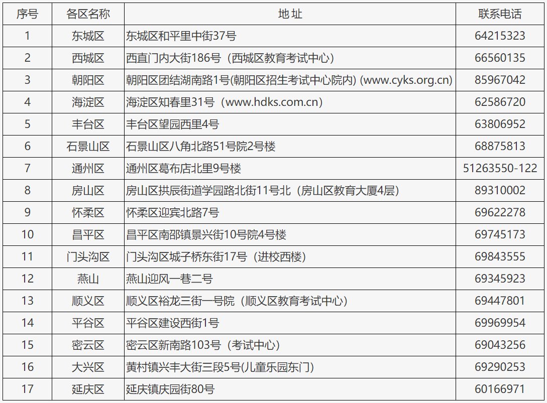 北京自考热线-北京各区自考办地址、联系电话及人工服务时间