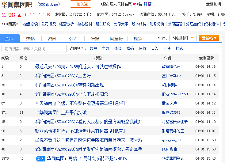 华闻传媒股吧怎么样-华闻集团(000793)股吧分析讨论