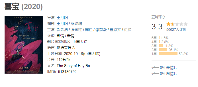 喜宝豆瓣评分3.3，看人如何评价”顾里“版喜宝