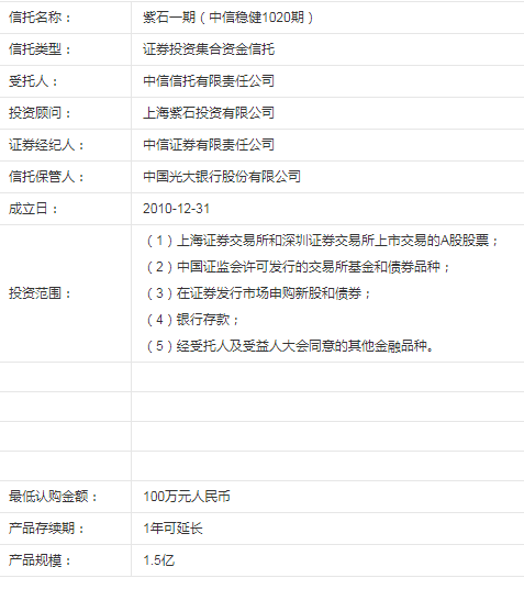 紫石投资是做什么的？紫石投资怎么样？
