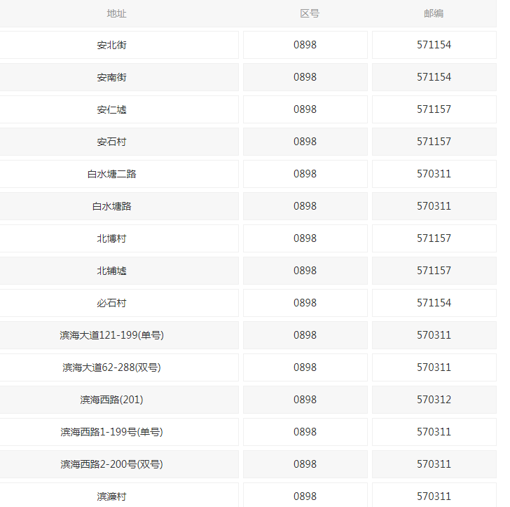 海口邮编是多少？海口4个区邮编及街道邮编介绍