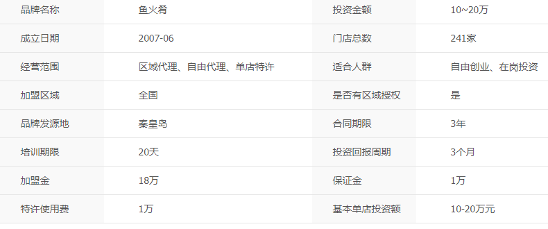 鱼火肴加盟总店在哪里？鱼火肴加盟费多少钱？