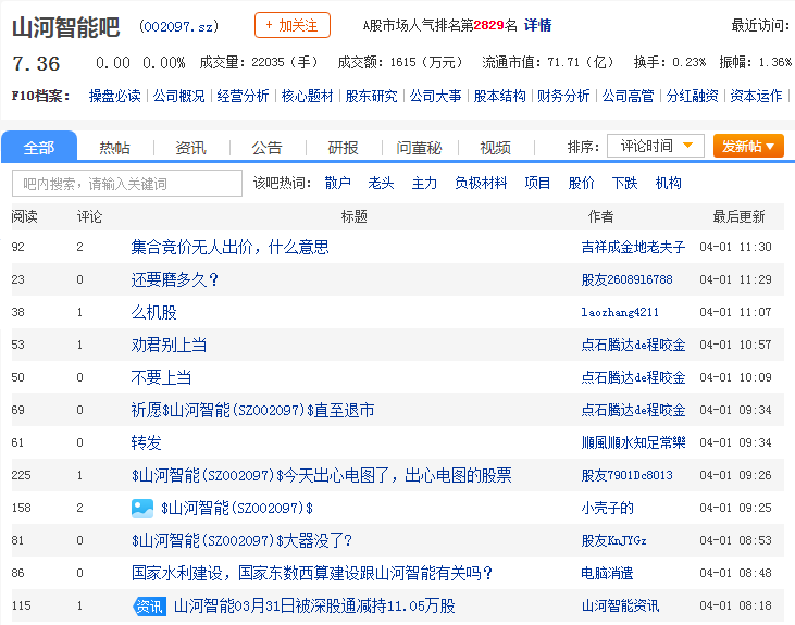 山河智能股吧分析讨论-山河智能是国企吗？
