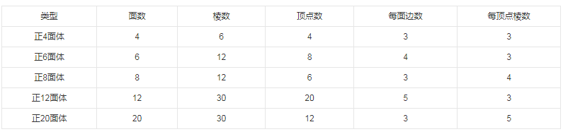 多面体的概念是什么？多面体的数学概念