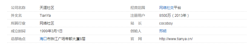 天涯虚拟社区是什么时候成立的？天涯虚拟社区简介