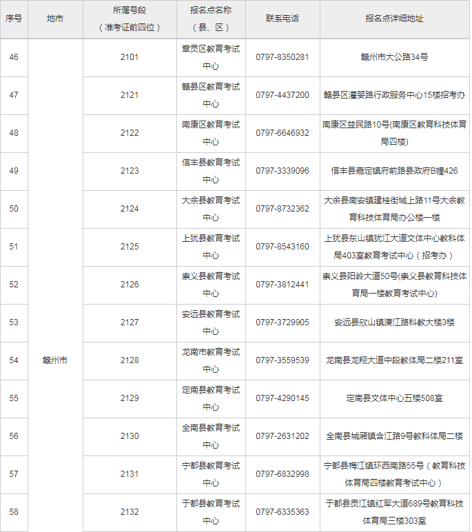 赣州自考网去哪里报名？赣州自考网报名办公室地址及电话