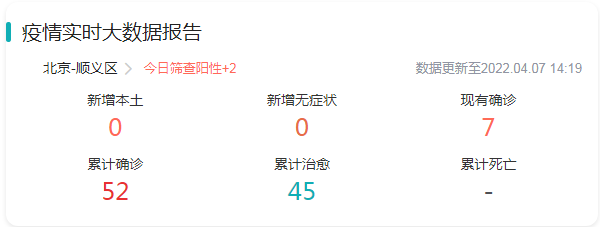 顺义疫情最新消息 实时大数据报告