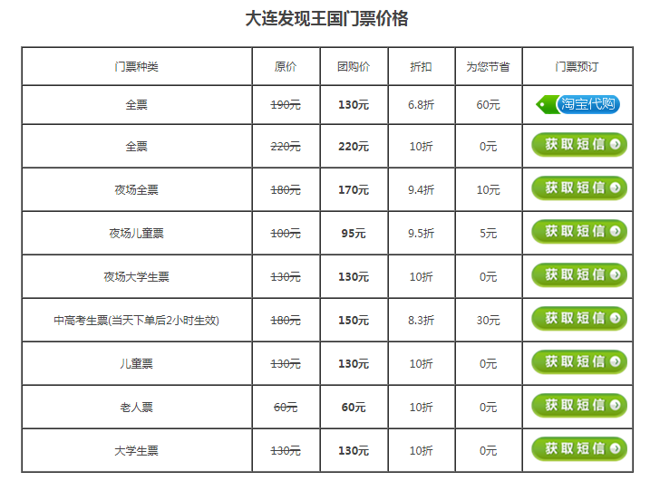 大连发现王国团购的门票是多少？大连发现王国门票价格
