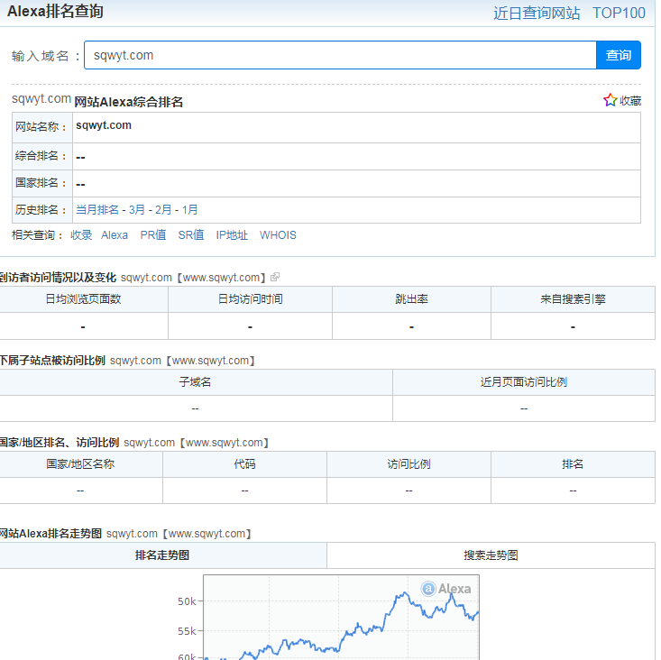 sqwyt的域名查询 网站Alexa综合排名 