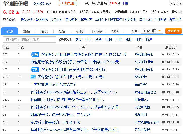 华锦股份怎么样？华锦股份000059股吧
