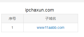11aabb IP地址查询 