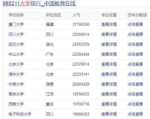 211985大学是什么意思有什么区别？211985大学名单
