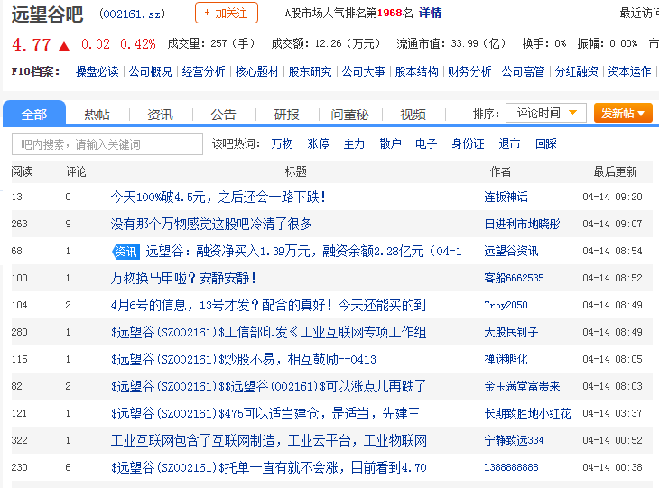 远望谷股吧_远望谷(002161)股吧_远望谷怎么样