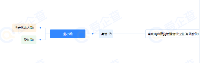 郭小雅是谁？郭小雅人物简介