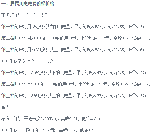 唐山照明电费多少钱一度？2022年电费收费标准介绍