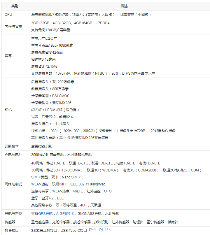 荣耀8怎么样？华为荣耀8上市时间