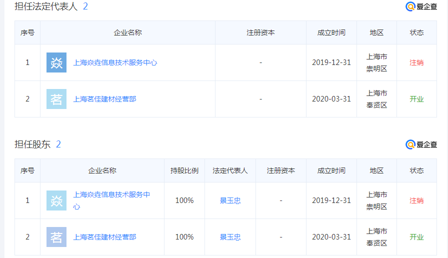 景玉忠是谁？景玉忠个人简介