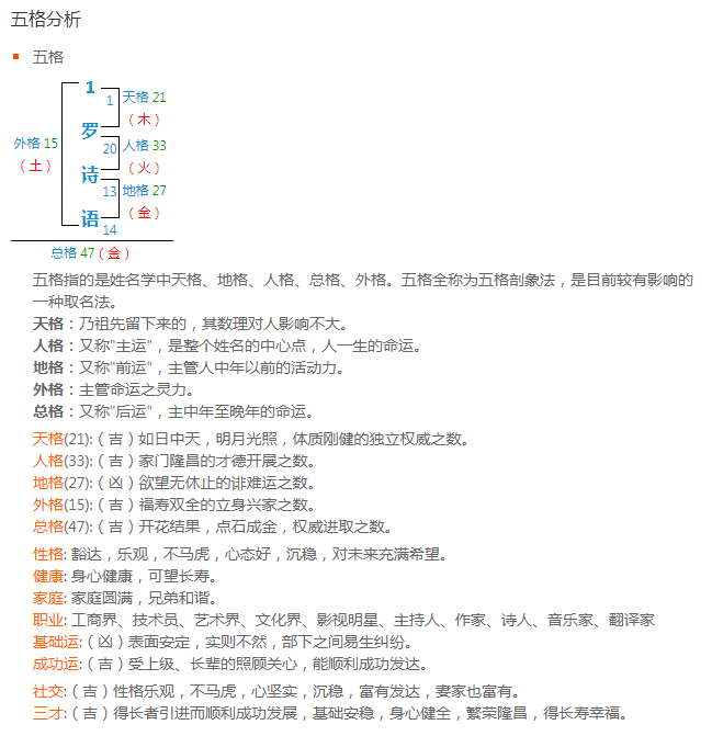 罗诗语这个名字怎么样？罗诗语名字印象