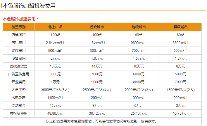 本色男装加盟费用是多少？本色男装加盟利润分析