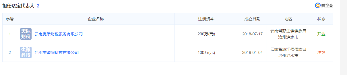 简雷是谁？简雷涉及有哪些公司？